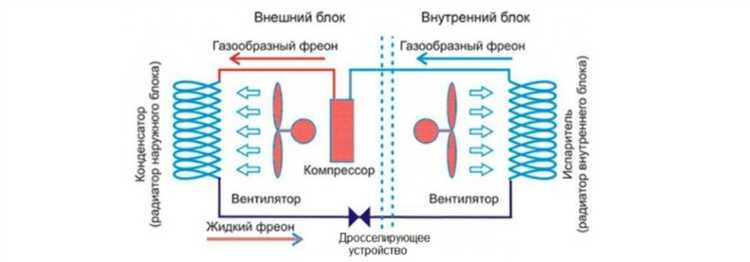 Что такое наружный блок кондиционера?