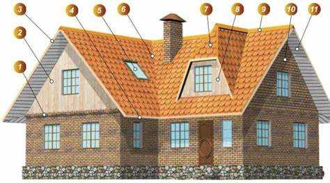 Что такое фронтон и где он располагается