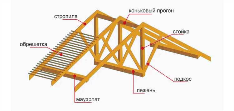 Материалы для облицовки фронтона: плюсы и минусы
