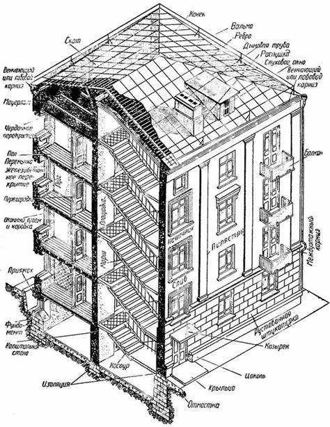 Как называется часть стены под крышей