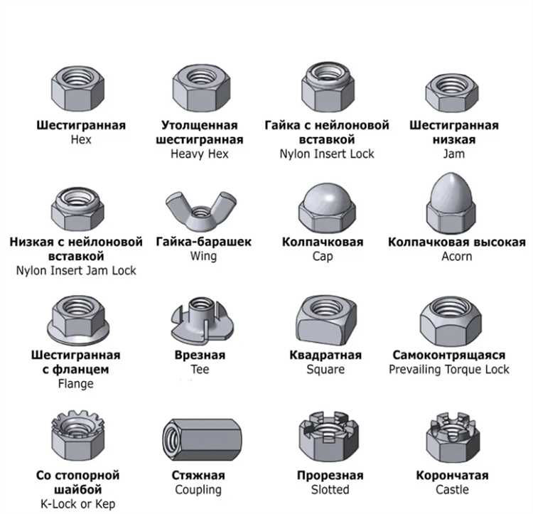Как правильно выбрать длинную гайку для шпильки