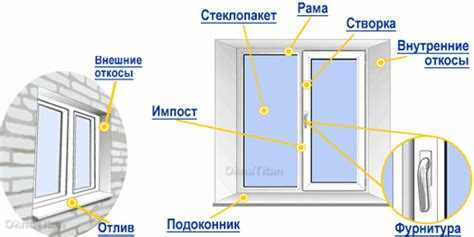 Как выбрать размер окна в зависимости от уклона крыши