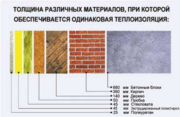 Как называется пена для утепления стен
