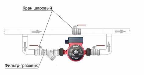 Какие типы перемычек используются в отопительных системах?