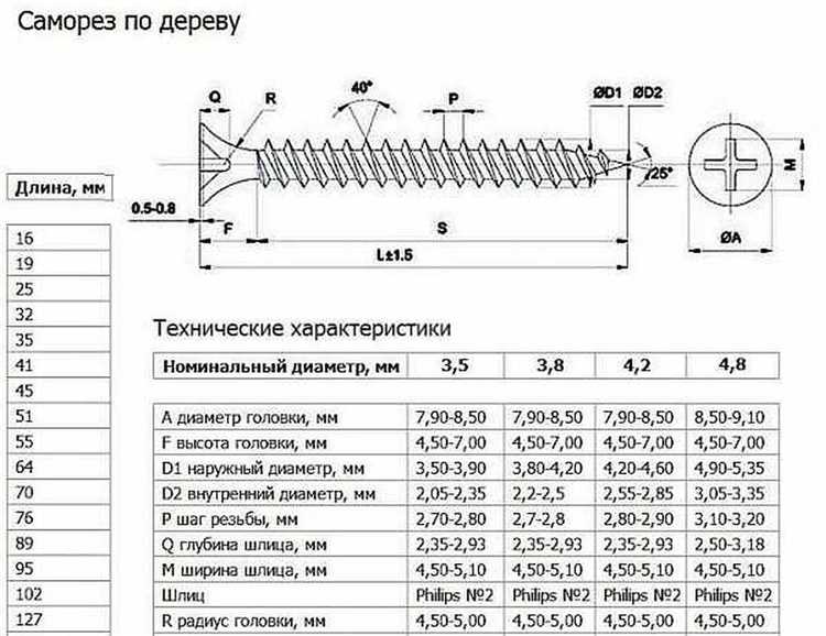 Можно ли просверлить отверстие под шляпку без зенковки