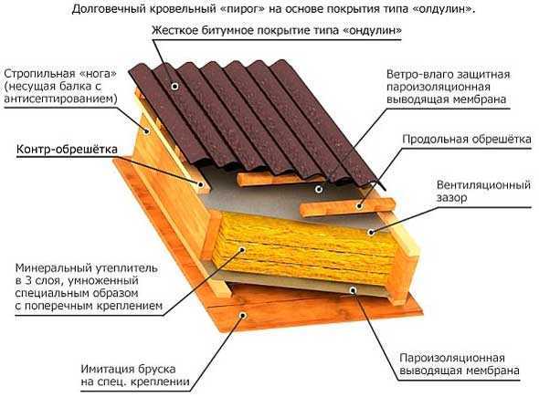 Особенности ухода и ремонта прозрачного шифера