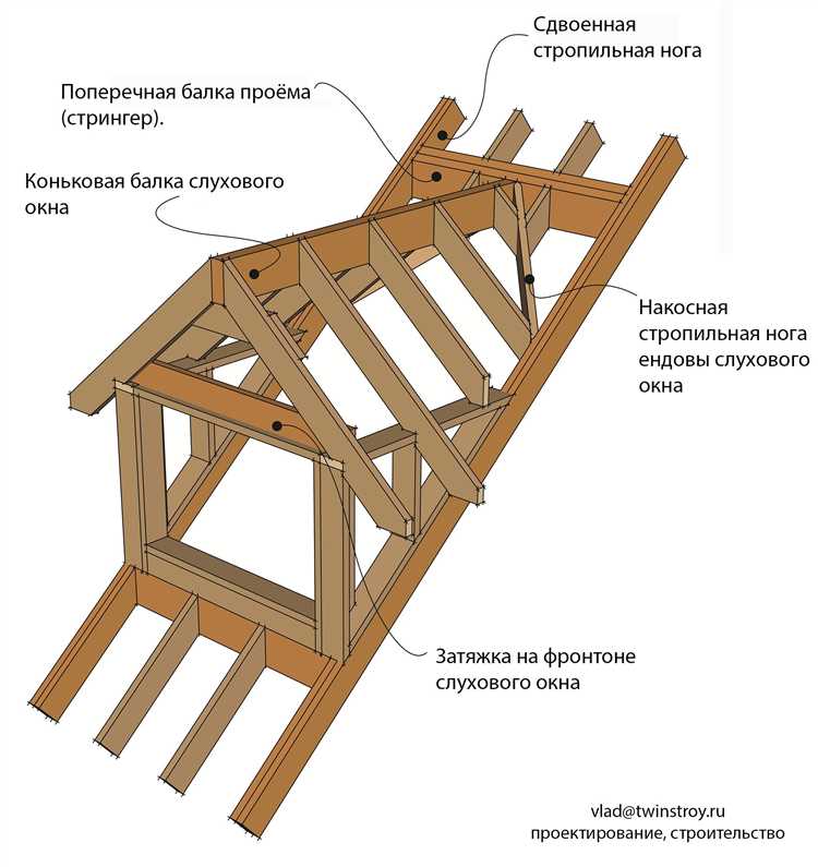 Частые ошибки при строительстве и отделке фронтона