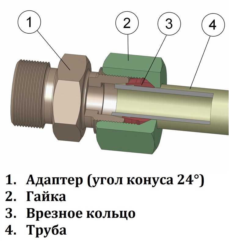 Как называется трубка с внутренней резьбой