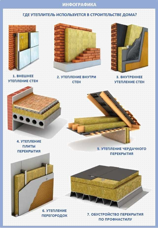 Ошибки при утеплении наружных стен и как их избежать