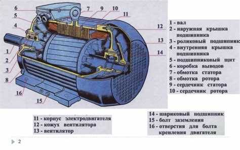 Определение и основные функции ротора в электродвигателе