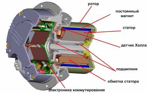 Современные инновации в конструкции роторов электродвигателей