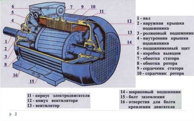 Обслуживание и ремонт ротора: основные рекомендации