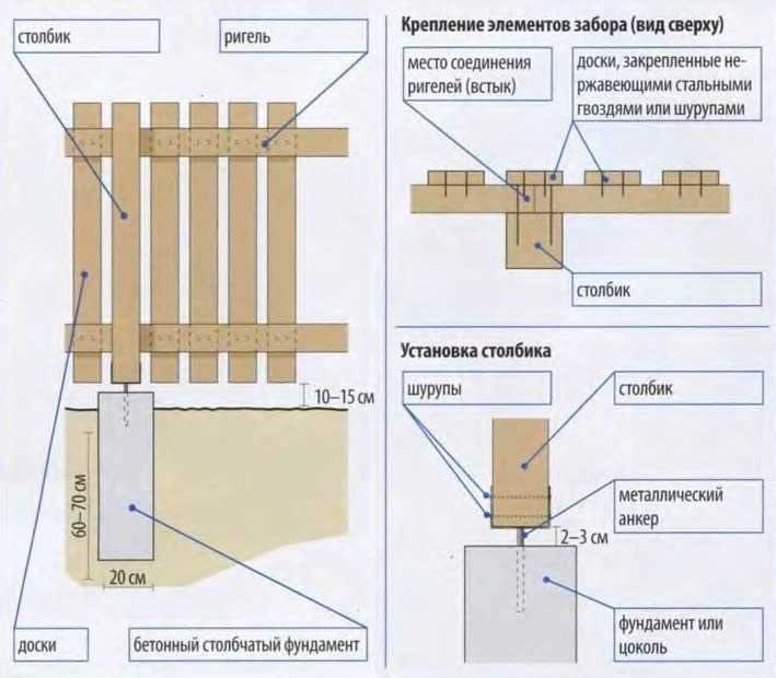Как называются деревянные штыри для соединения деталей мебели