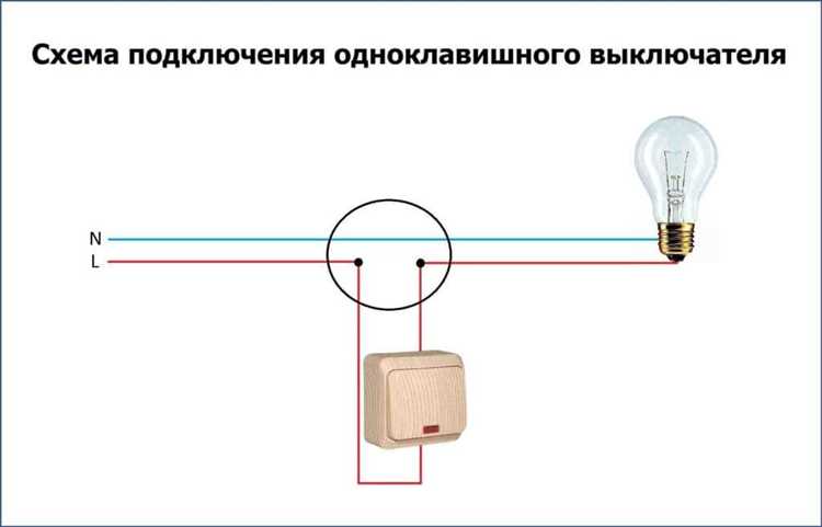 Контакторы в электрощитке: где и зачем устанавливать