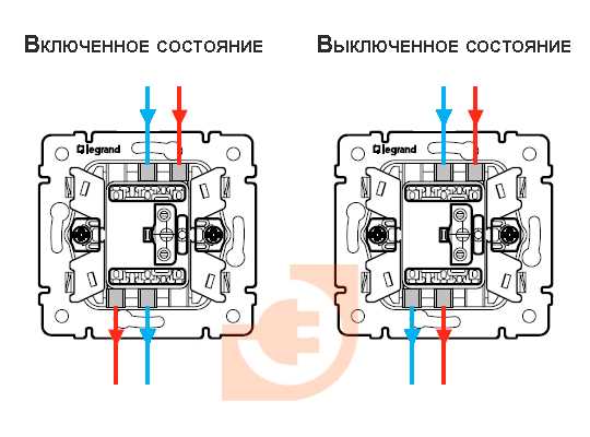 Виды автоматических выключателей и их назначение