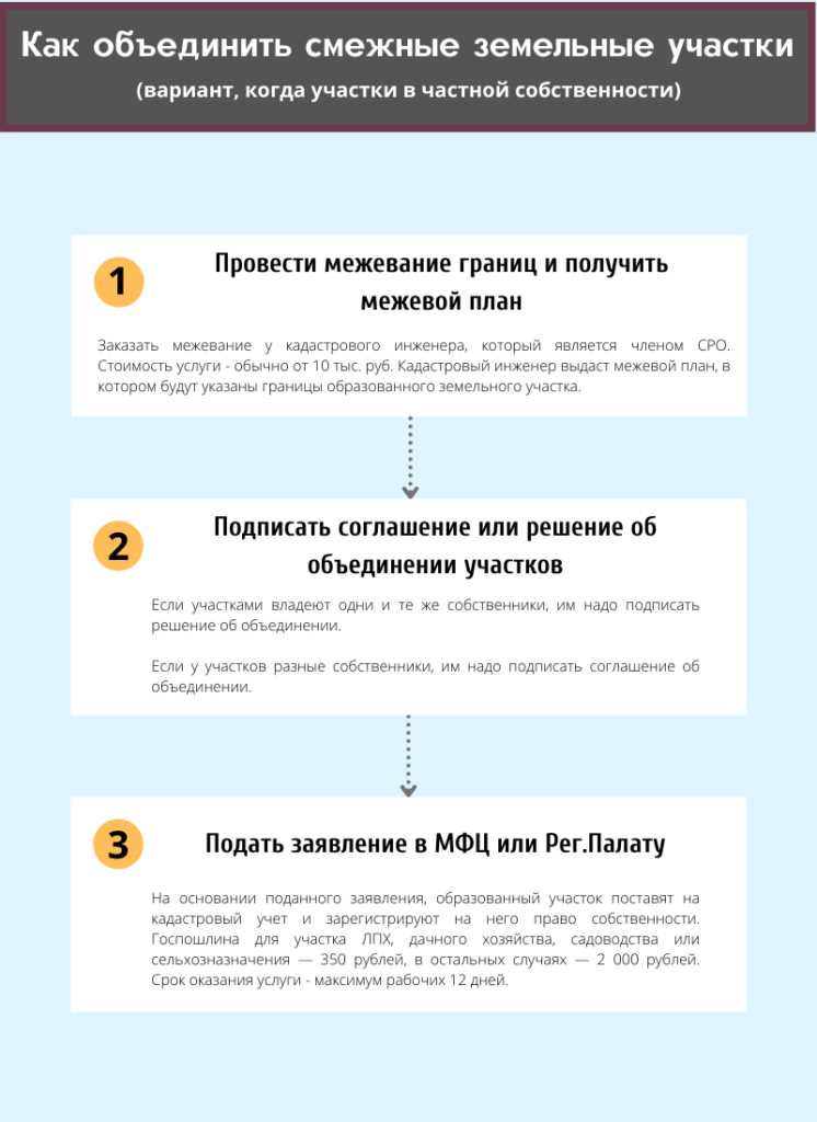 Что изменится в праве собственности после объединения