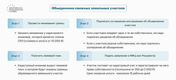 Как узнать, можно ли объединить участки по закону