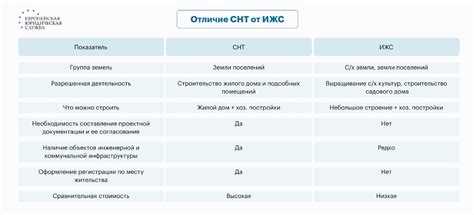 Как объединить два участка в один в снт