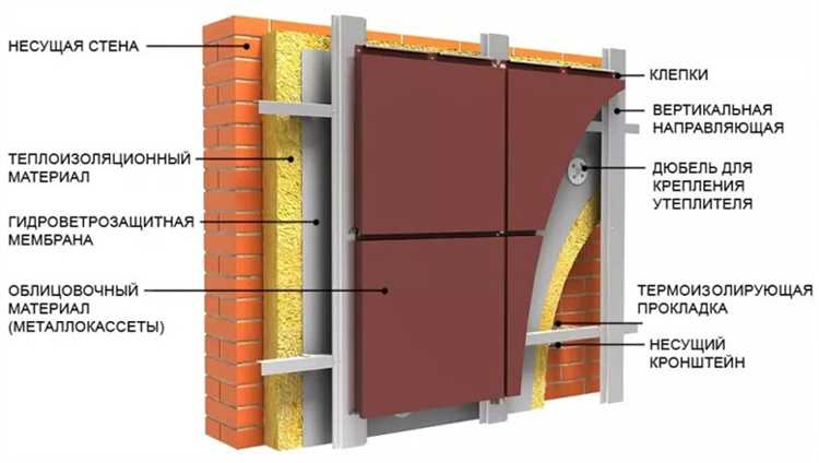 Как обеспечить вентиляцию фасада при отделке камнем