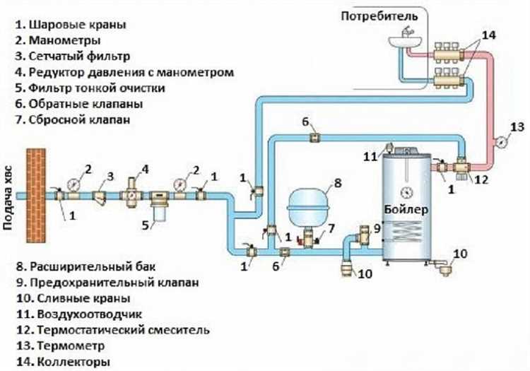 Как обозначается давление воды в водопроводе