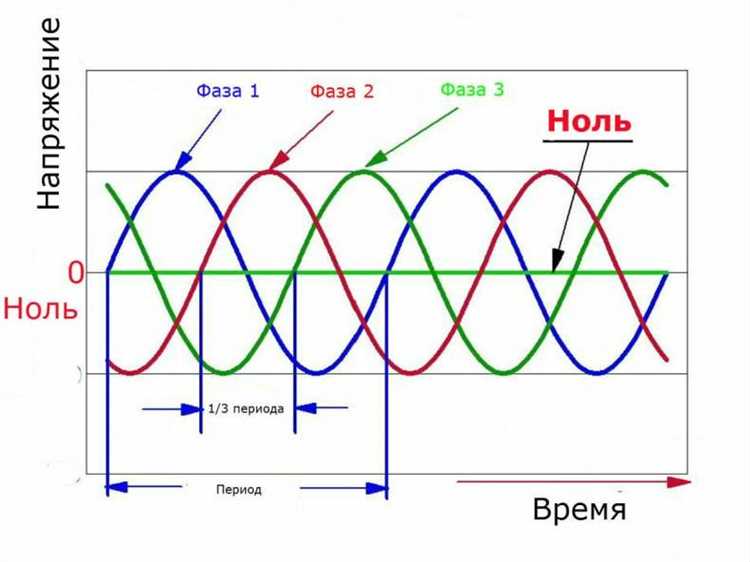 Как обозначается ноль и фаза в электричестве