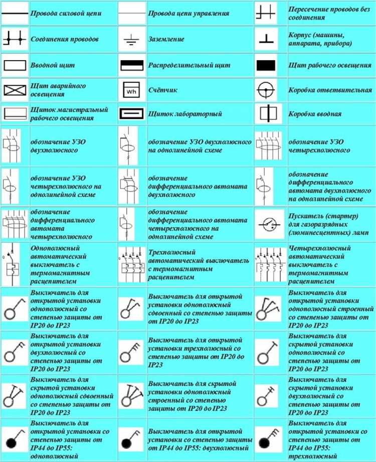 Отличия перемычек от других соединительных элементов на схеме