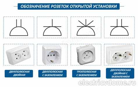 Обозначения розеток по ГОСТ: основные стандарты и нормы