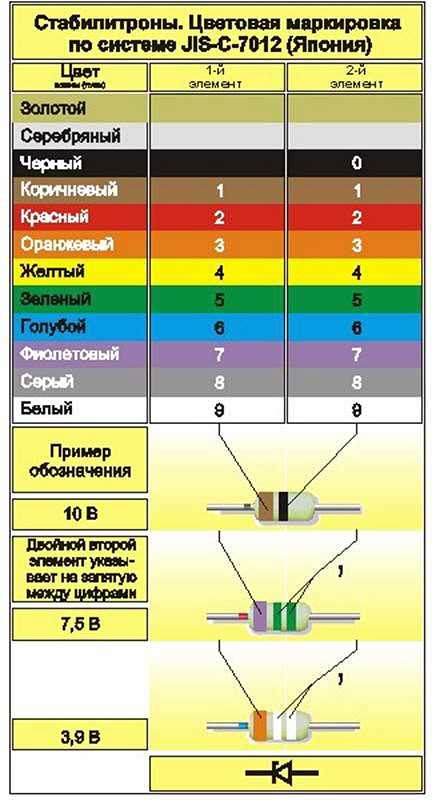 Как правильно обозначать стабилитрон на схеме?