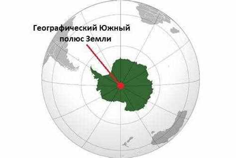 Как обозначается южный полюс магнита