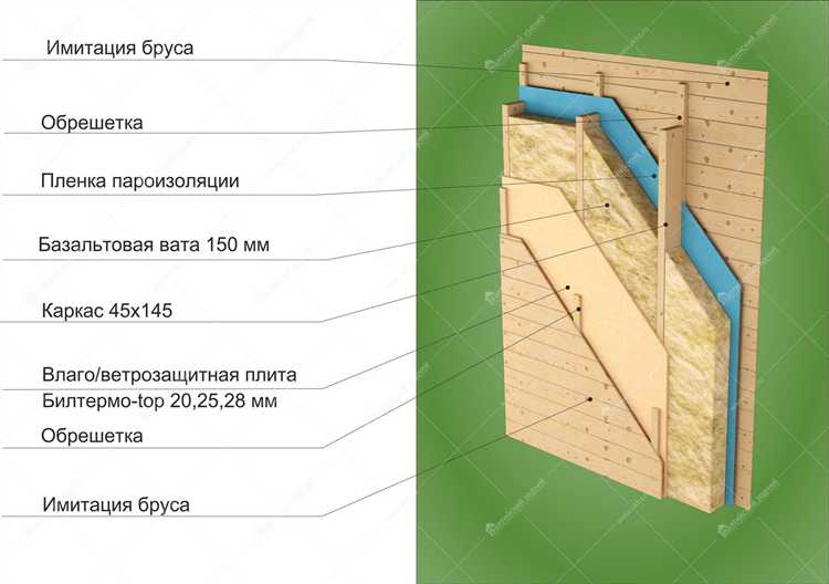 Как обшить дом из бруса снаружи имитацией бруса