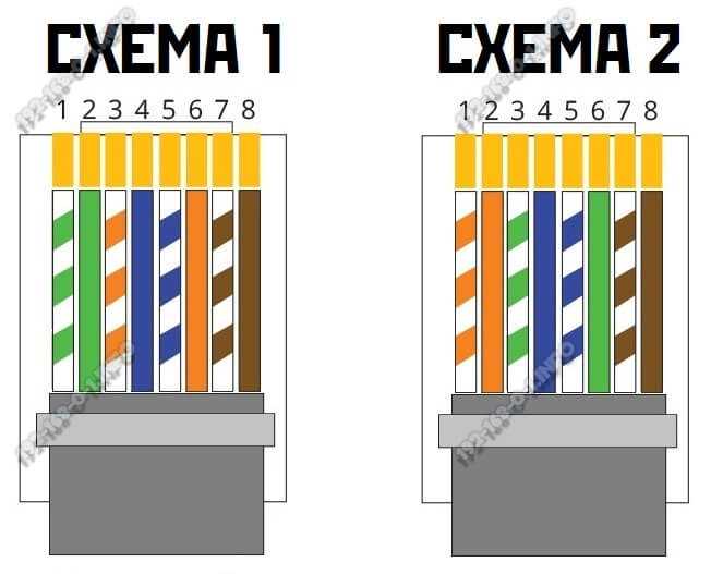 Как обжать витую пару 8 жил для интернета