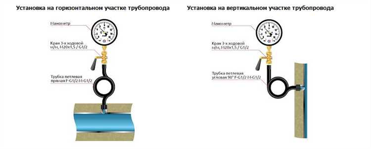 Применение водяного столба для грубой проверки давления