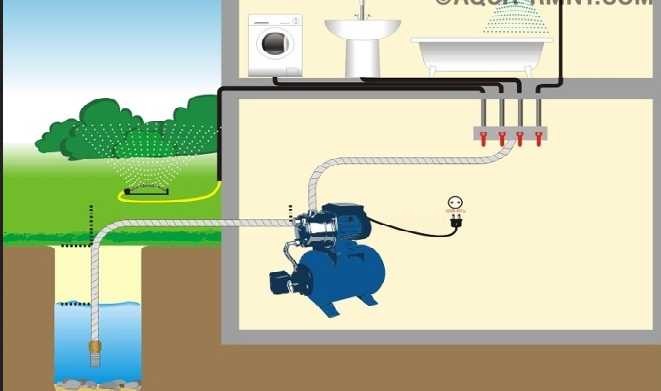Использование обычного бытового душа для оценки напора