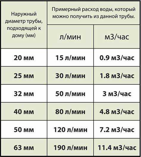 Определение диаметра ПНД трубы для водопровода
