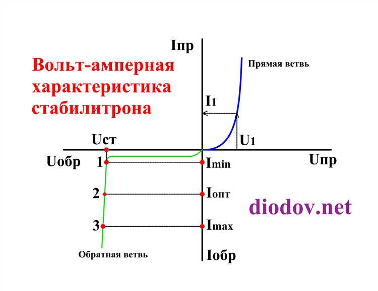 Как определить напряжение стабилитрона по маркировке
