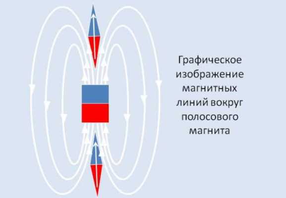 Как определить направление магнитных линий внутри соленоида