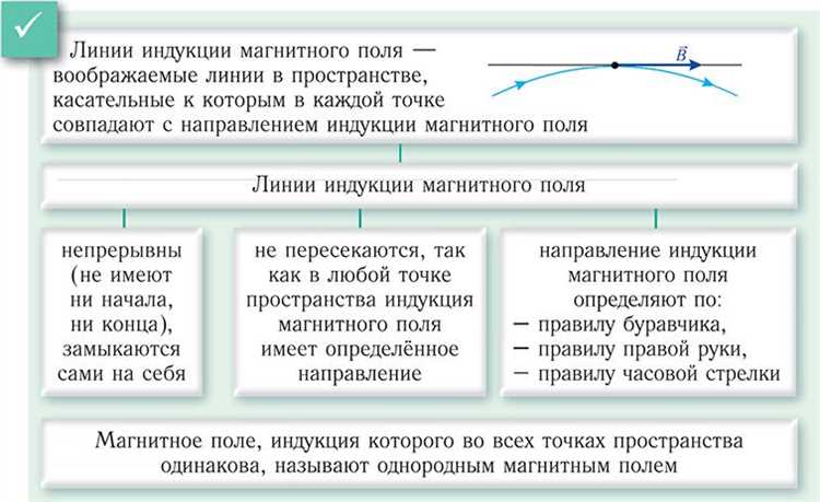 Как определить направление линий магнитного поля