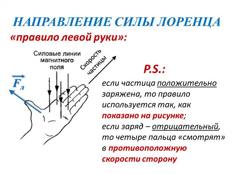 Как понять ориентацию магнитного поля на схеме