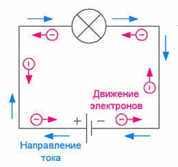 Роль источника питания в задании направления тока