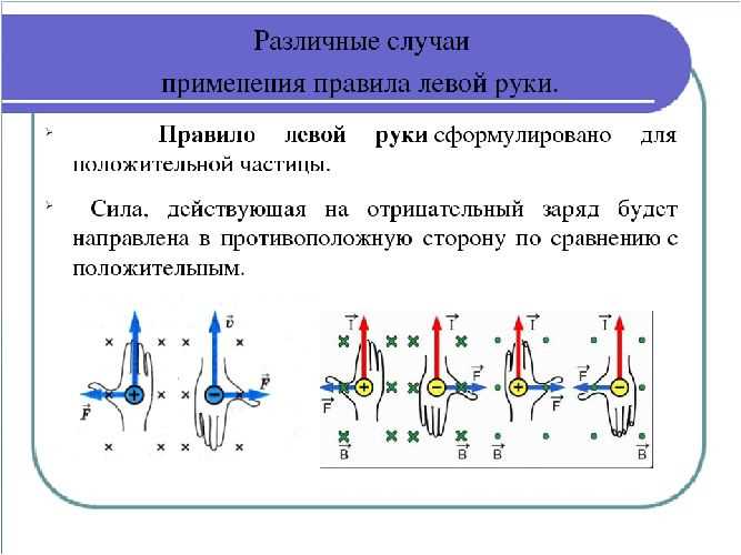 Применение правила правой руки для прямолинейного проводника