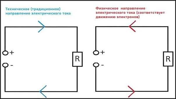 Как определить направление тока по амперметру в цепи