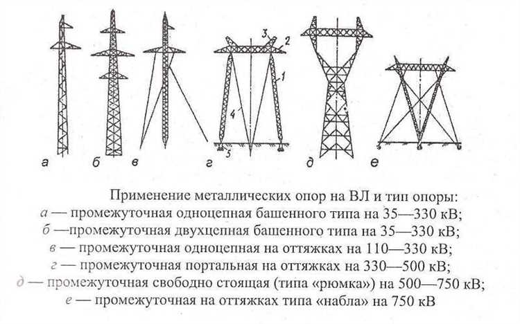 Как определить класс напряжения по форме и длине подвесной гирлянды