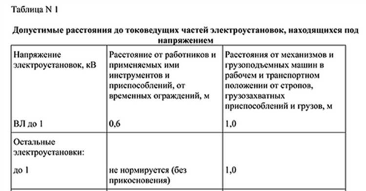Признаки линейных изоляторов для ЛЭП сверхвысокого напряжения