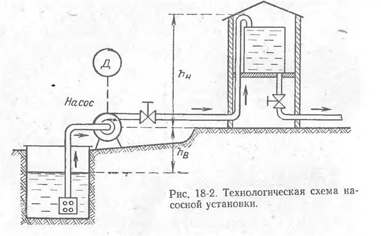Как определить напор насоса по показаниям манометров