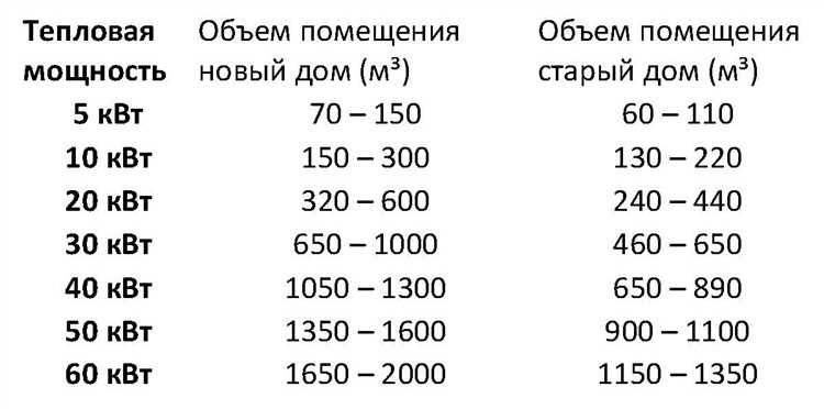Погрешности при измерении расхода и способы их минимизации