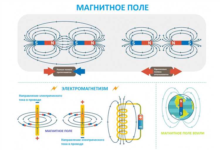 Определение полюсов с помощью стрелки магнитного компаса