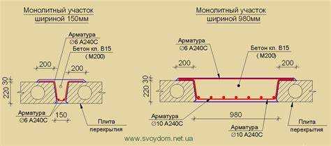 Проверка толщины плиты с помощью неразрушающих методов контроля