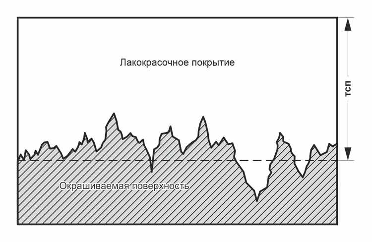 Особенности проверки толщины покрытия на старых изделиях