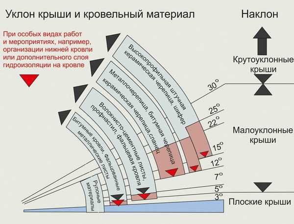 Как определить угол наклона в градусах без транспортира