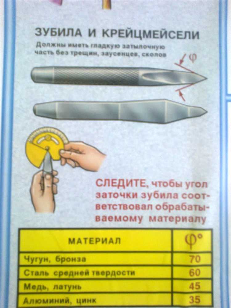 Измерение угла заточки с помощью транспортирa и линейки